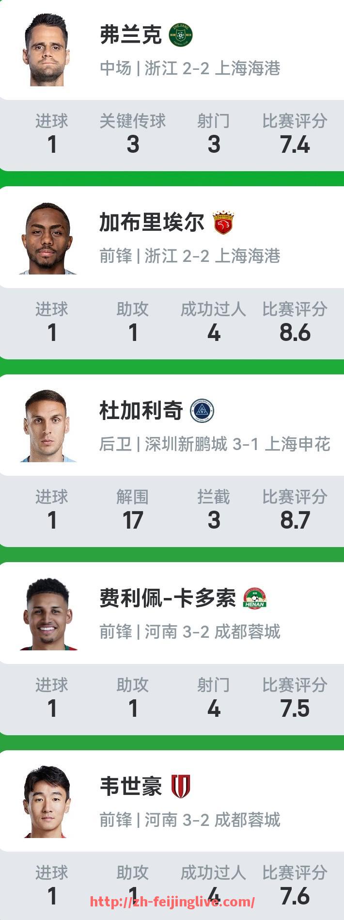 飞鲸体育直播-NBA历史上单场三分球命中最多的纪录是多少？（nba单场三分球命中数27个）